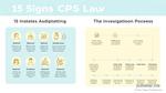 15 Signs CPS Looks For in Family Issues