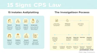 15 Signs CPS Looks For in Family Issues