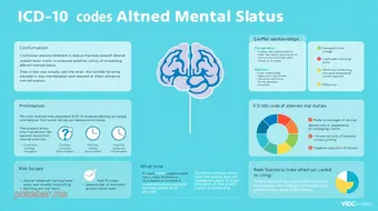 Complete Guide to ICD-10 Codes for Altered Mental Status